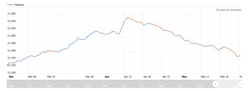 migliori tool per instagram ninjalitics