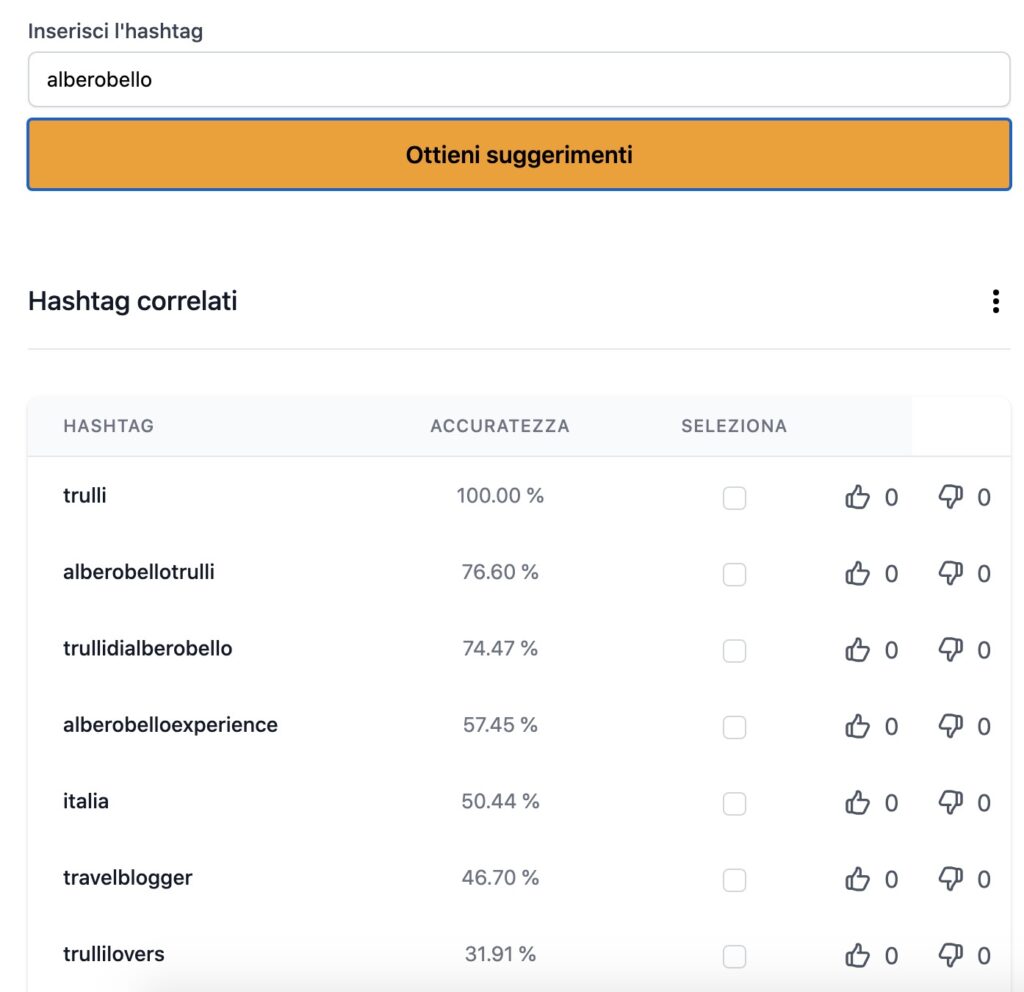 Lista di hashtag suggeriti